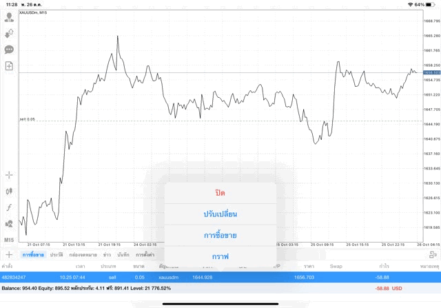 เล่นหุ้น Forex โลหะ ทอง น้ำมัน เงินดิจิตอล ดัชนีหุ้น