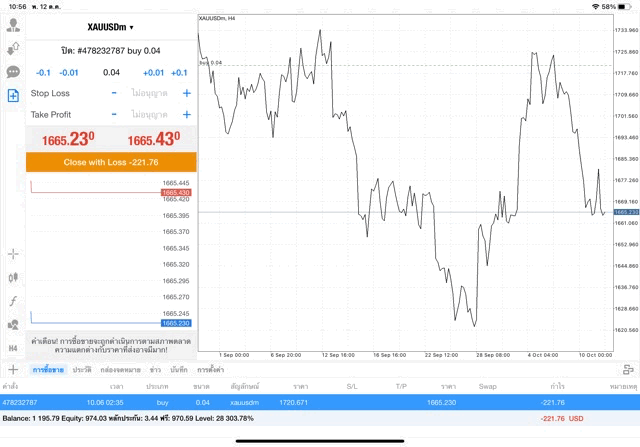 การเทรดหุ้นออนไลน์