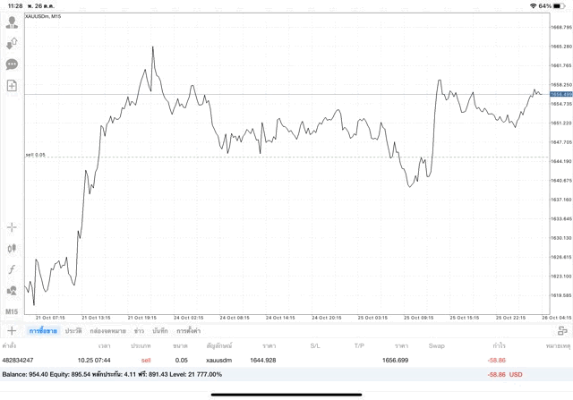 เล่นทองออนไลน์ 24 ช.ม.