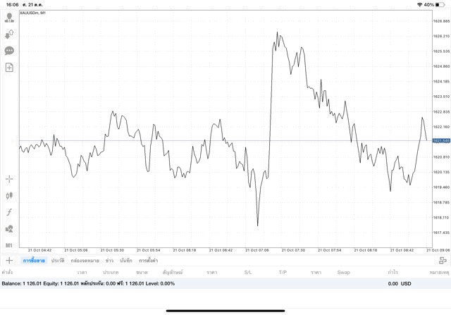 การลงทุนทองออนไลน์มีความเสี่ยง
