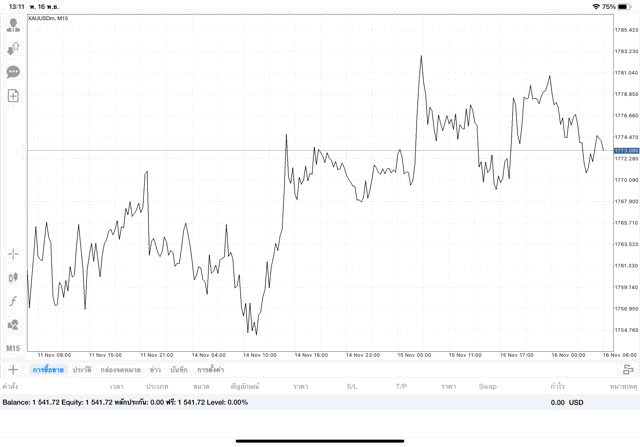 การลงทุนมีความเสี่ยงอาจสูญเสียทุนทั้งหมด