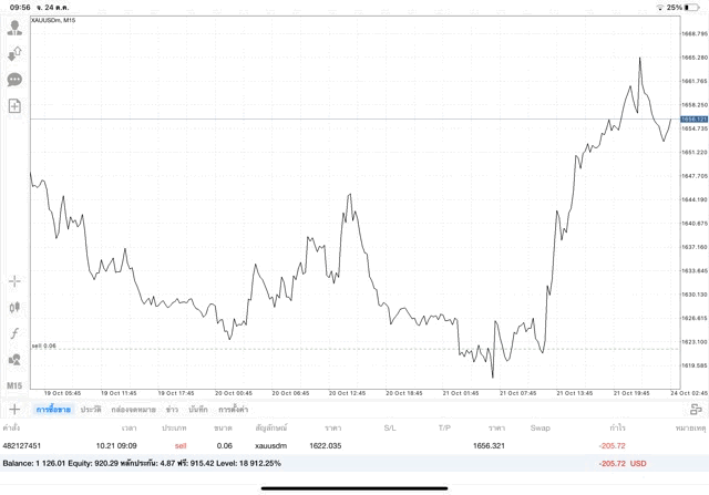 เก็งกำไรทองออนไลน์ 24 ช.ม.