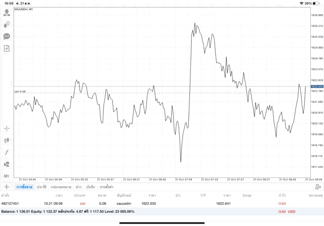 ทองออนไลน์ ทดลองเล่นฟรี