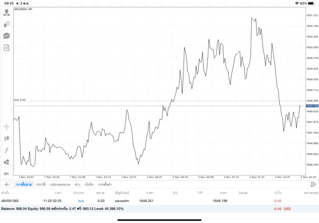 เก็งกำไรทองบนเน็ต24ช.ม.-ทองบนเน็ตลงทุนได้ทั้งวันทั้งคืน-ทองบนเน็ตเก็งกำไรได้ทั้งวันทั้งคืน