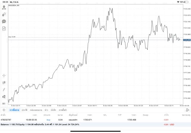 การเทรดทองออนไลน์