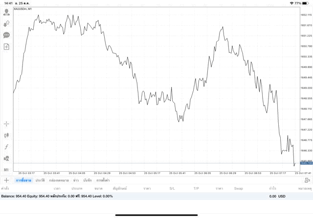 การลงทุนมีความเสี่ยงทองออนไลน์