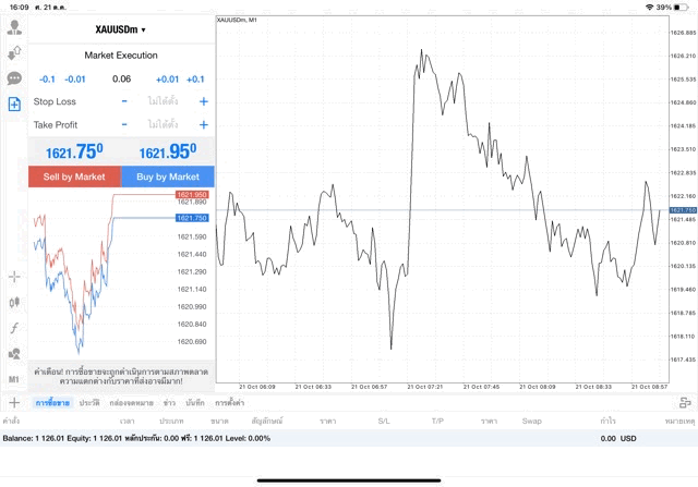 การเก็งกำไรทองออนไลน์บนแอป Mt4