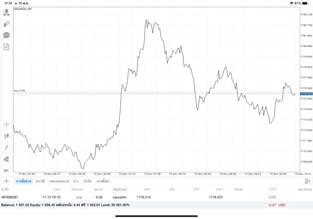 ทองออนไลน์ทดลองเล่นฟรี