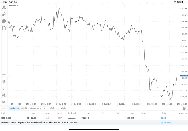 เวลาลงทุนทองออนไลน์-ลงทุนทองออนไลน์24ชั่วโมง-เวลาลงทุนทองออนไลน์กับexness
