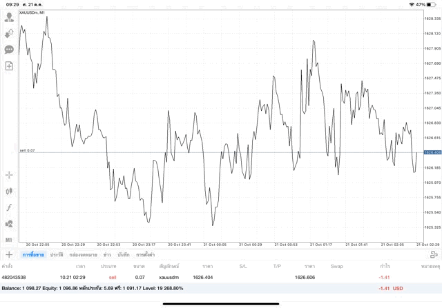 การเก็งกำไรทองออนไลน์กับexness-ทดลองเล่นฟรี