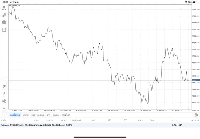 การลงทุนทองออนไลน์มีความเสี่ยง