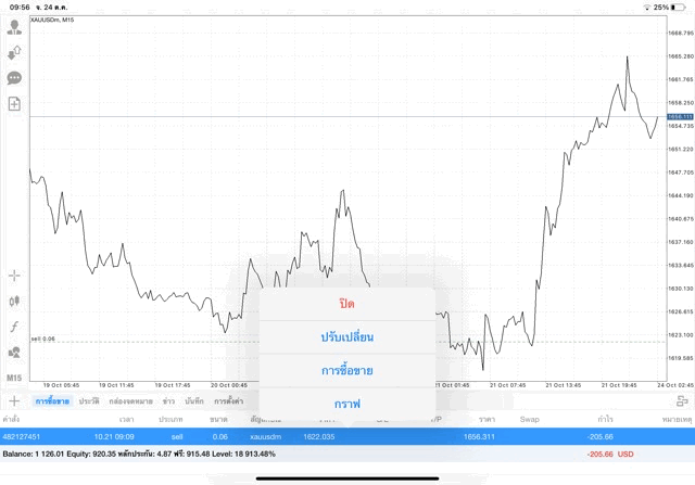 แอปเล่นหุ้น Mt4 หรือ Meta trader 4