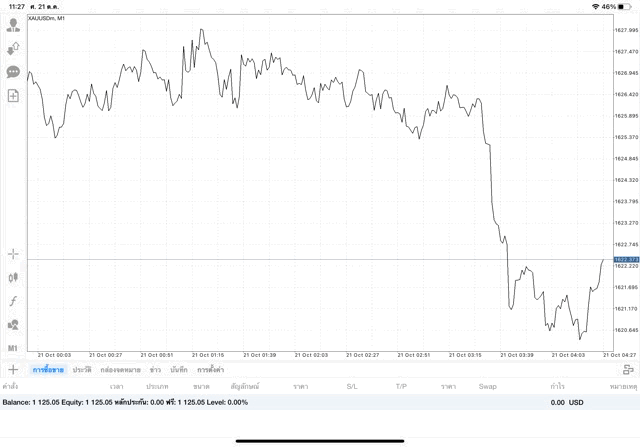 เสี่ยงนะการเทรดทองบนเน็ต