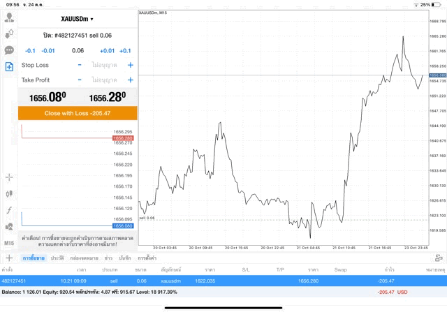 Exnessยอดนิยม