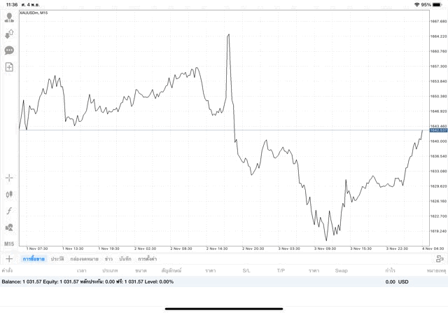 การเทรดทองออนไลน์มีความเสี่ยงโปรดพิจารณา