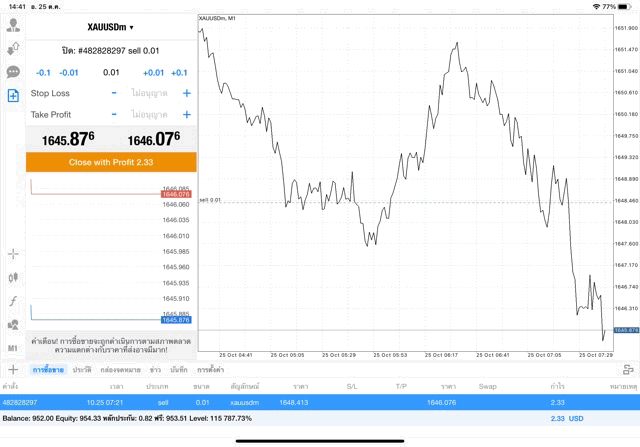 โบรกเกอร์CFDExnessยอดฮิต