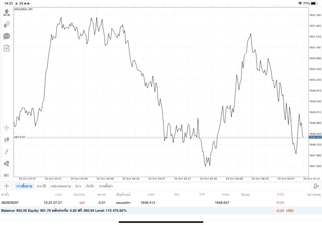 ตลาดทองออนไลน์เปิด24ช.ม.-เล่นทองออนไลน์24ชั่วโมง