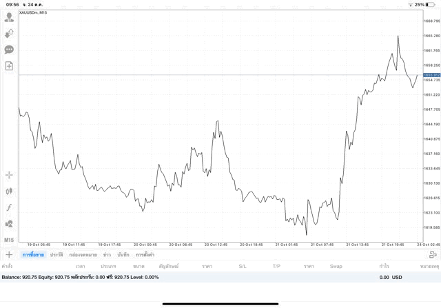 การลงทุนมีความเสี่ยงอาจสูญเสียทุนทั้งหมด