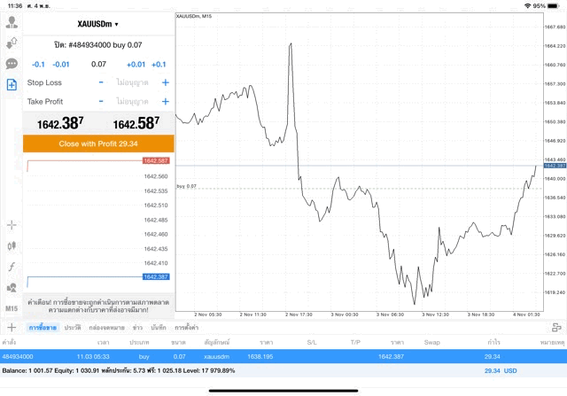 Exnessยอดนิยม-โบรกเกอร์CFD
