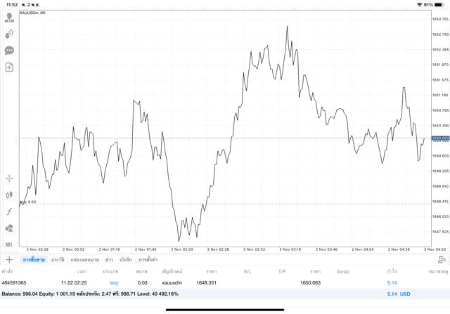 การเล่นทองออนไลน์เทรดจันทร์ถึงศุกร์-ทองออนไลน์ลงทุนวันจันทร์ถึงศุกร์-เทรดทองบนเน็ต5วันต่อสัปดาห์