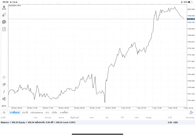 การลงทุนมีความเสี่ยงอาจสูญเสียทุนทั้งหมด