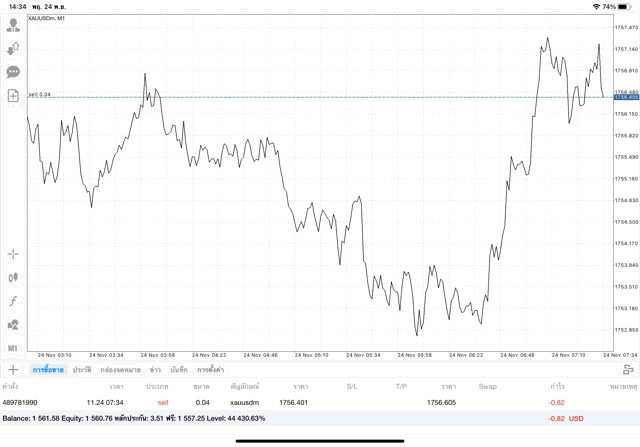 ทดลองเล่นฟรีทองบนเน็ต