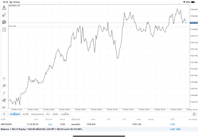 เทรดทองบนเน็ต จันทร์ - ศุกร์