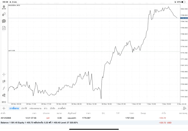 ทดลองเล่นทองฟรี