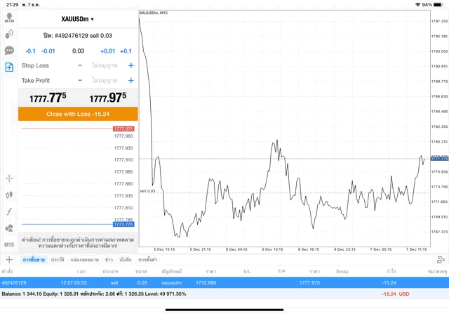การเทรดทองกับ Exness
