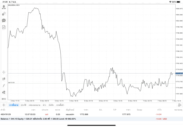 ทองเทรด 24 ช.ม.