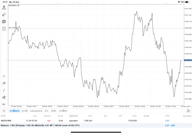 เทรดทองบนเน็ต24ช.ม.