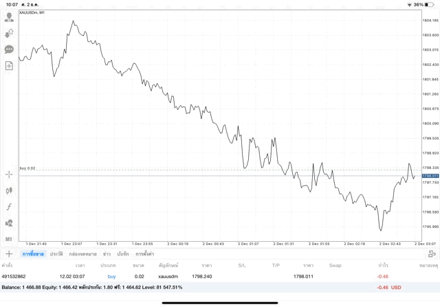 ทองออนไลน์ เทรด จันทร์ - ศุกร์