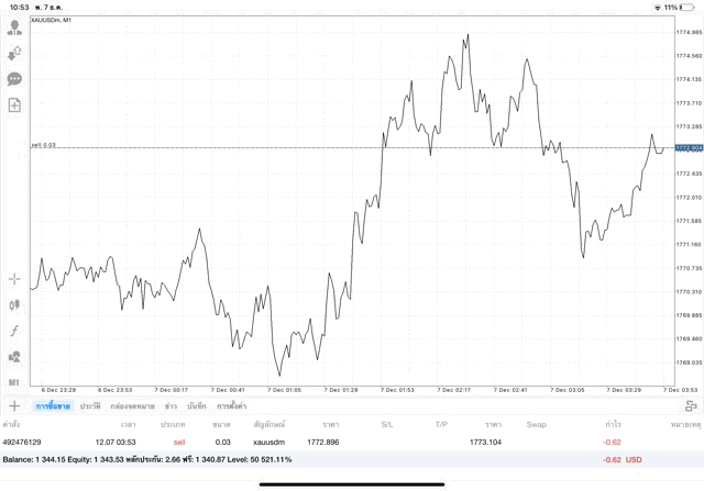 ทดลองเล่นฟรี