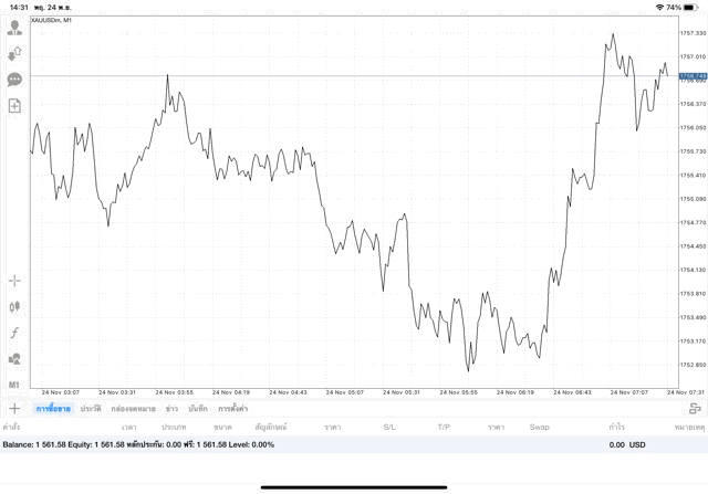 การลงทุนมีความเสี่ยงอาจสูญเสียทุนทั้งหมด