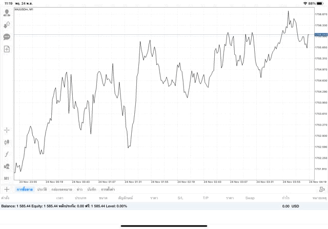 การลงทุนมีความเสี่ยงอาจสูญเสียทุนทั้งหมด