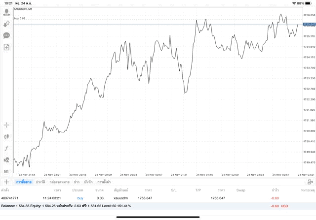 เก็งกำไรทอง