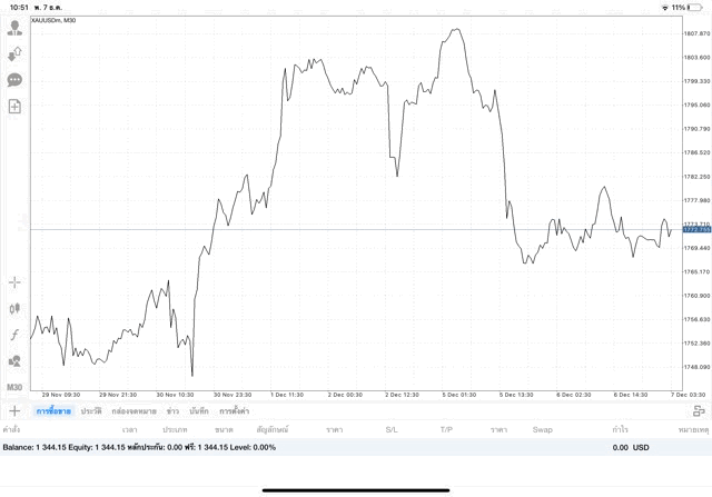 การลงทุนมีความเสี่ยงอาจสูญเสียทุนทั้งหมด