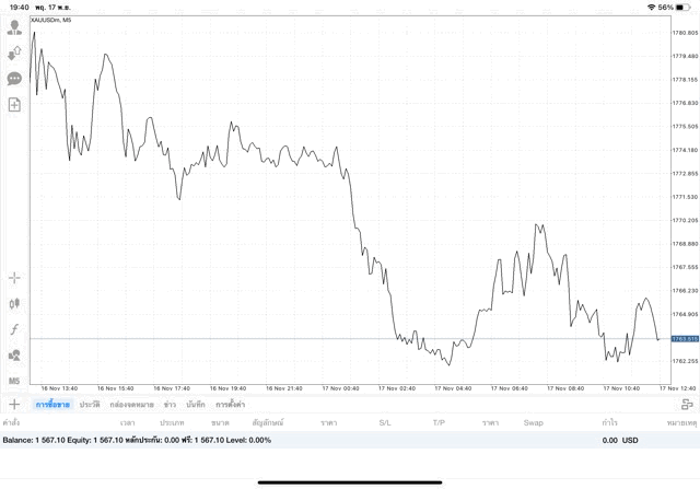 การเทรดทองบนเน็ตมีความเสี่ยงโปรดพิจารณา