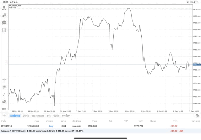 การเทรดทอง เทรด จันทร์ - ศุกร์
