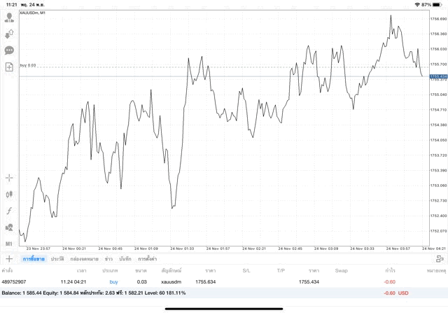 ทดลองเล่นทองออนไลน์ฟรี