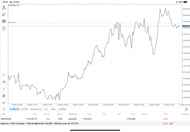 ทดลองเทรดฟรีทองบนเน็ต