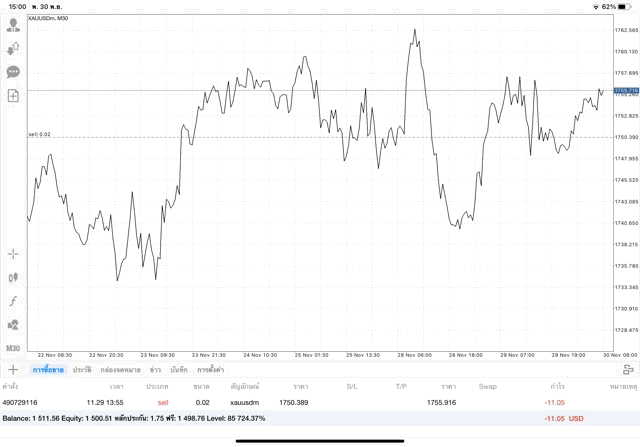เทรดทองจันทร์ถึงศุกร์