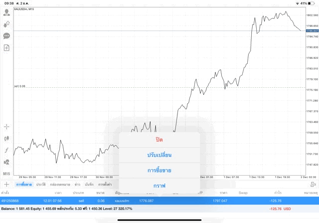 เล่นทองบนเน็ต แอปเล่นหุ้น Mt4 Mt5 และ Exness trader