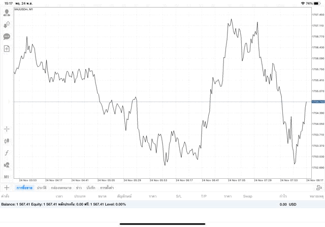การลงทุนมีความเสี่ยงอาจสูญเสียทุนทั้งหมด
