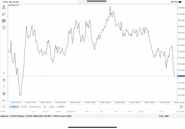การลงทุนมีความเสี่ยงอาจสูญเสียทุนทั้งหมด