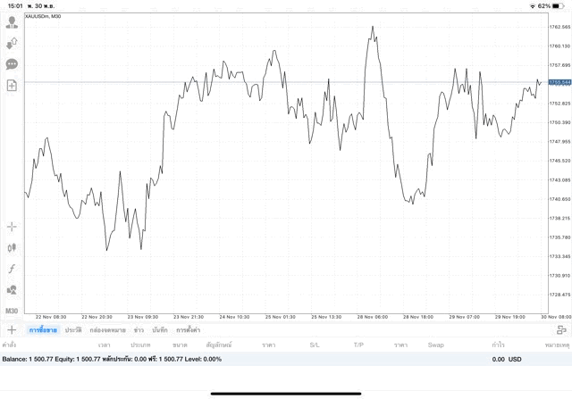การลงทุนมีความเสี่ยงอาจสูญเสียทุนทั้งหมด