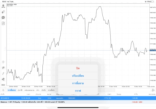 การเทรดทองเทรด24ชั่วโมง
