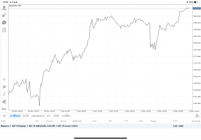 การลงทุนมีความเสี่ยงอาจสูญเสียทุนทั้งหมด