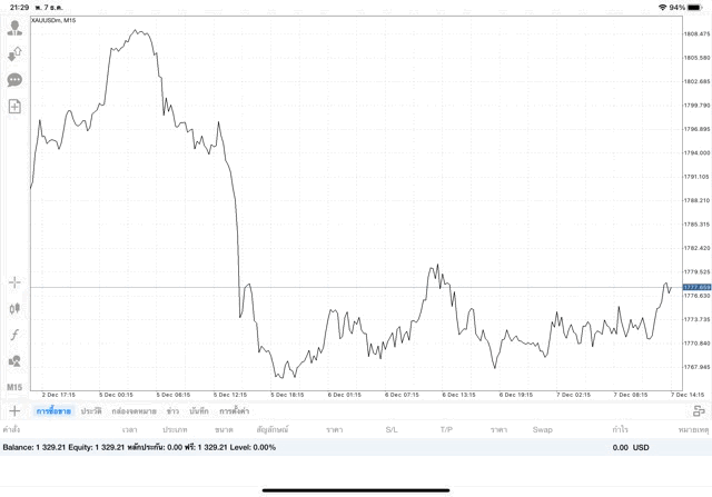การลงทุนมีความเสี่ยงอาจสูญเสียทุนทั้งหมด