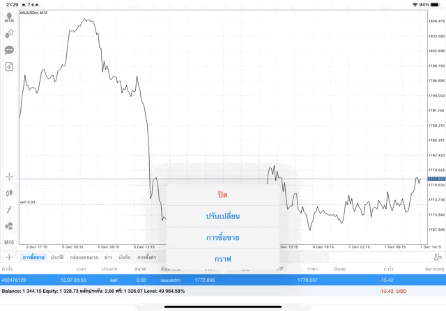 แอปเล่นหุ้น Mt4 หรือ Meta trader 4
